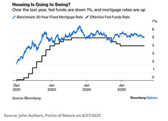 Mortgage Rates, Earnings Estimates, Nbelievable